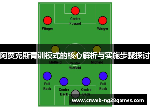 阿贾克斯青训模式的核心解析与实施步骤探讨