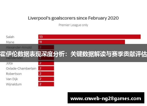 霍伊伦数据表现深度分析：关键数据解读与赛季贡献评估